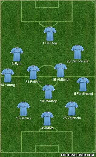 Manchester City Formation 2013