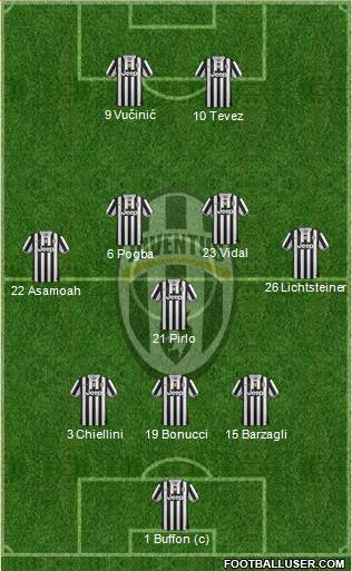 Juventus Formation 2013