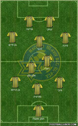 Maccabi Tel-Aviv Formation 2013