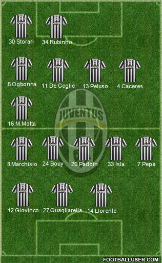 Juventus Formation 2013