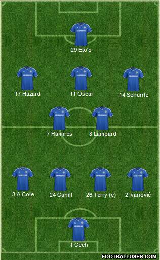 Chelsea Formation 2013