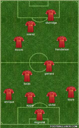 Liverpool Formation 2013