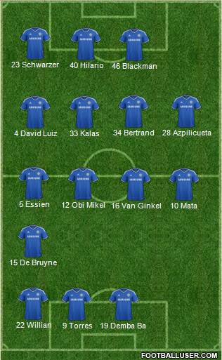 Chelsea Formation 2013