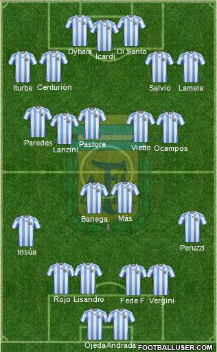 Argentina Formation 2013
