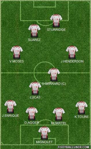 Liverpool Formation 2013