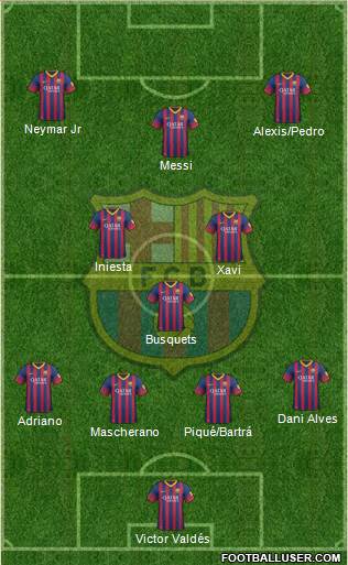 F.C. Barcelona Formation 2013