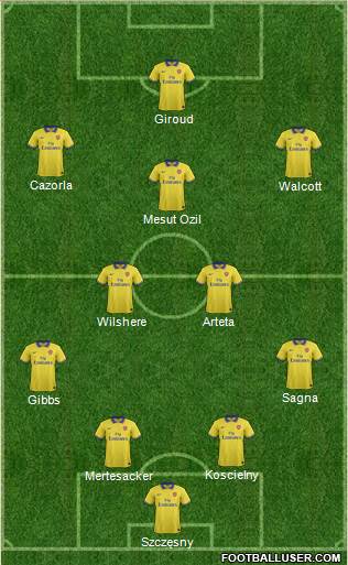 Arsenal Formation 2013