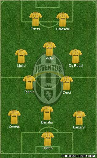 Juventus Formation 2013