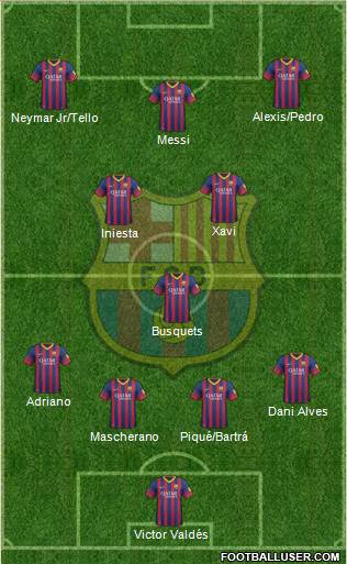 F.C. Barcelona Formation 2013
