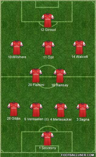 Arsenal Formation 2013