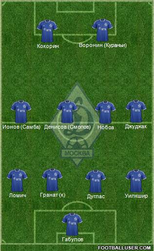 Dinamo Moscow Formation 2013