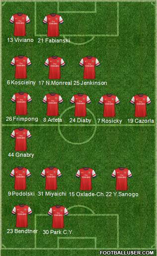 Arsenal Formation 2013