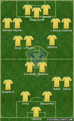 Brazil Formation 2013