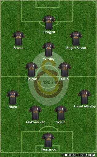 Galatasaray SK Formation 2013