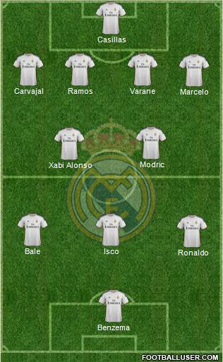 Real Madrid C.F. Formation 2013