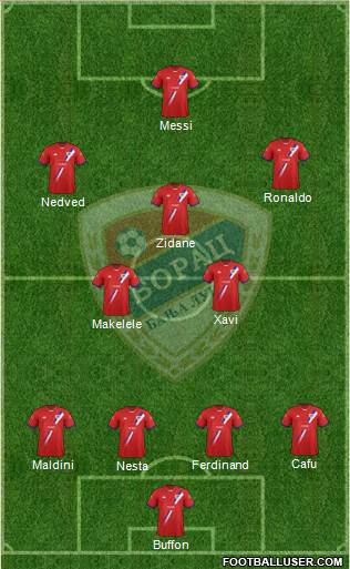 FK Borac Banja Luka Formation 2013