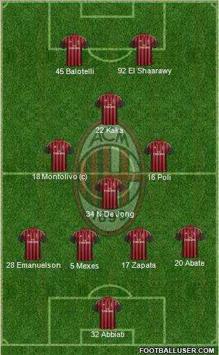 A.C. Milan Formation 2013