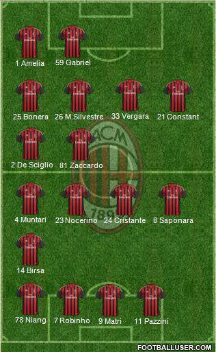 A.C. Milan Formation 2013