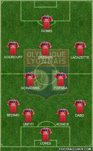 Olympique Lyonnais Formation 2013