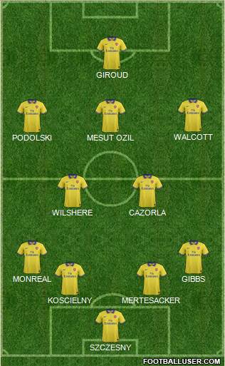 Arsenal Formation 2013