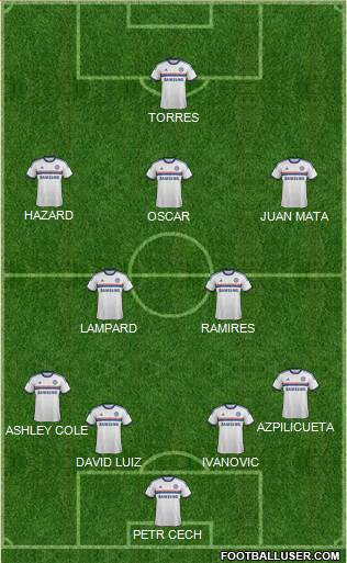 Chelsea Formation 2013
