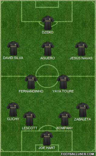 Manchester City Formation 2013