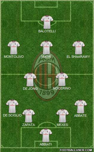 A.C. Milan Formation 2013
