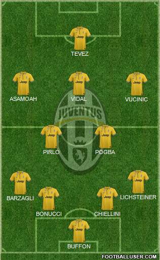 Juventus Formation 2013