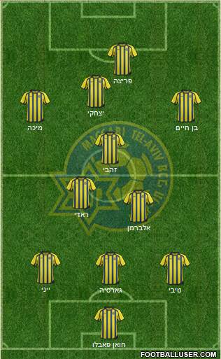 Maccabi Tel-Aviv Formation 2013