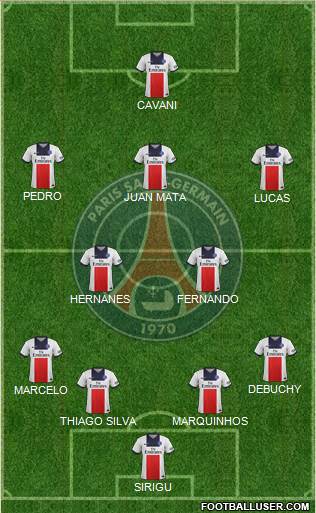 Paris Saint-Germain Formation 2013
