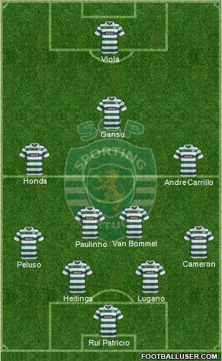 Sporting Clube de Portugal - SAD Formation 2013