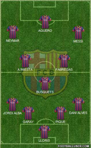 F.C. Barcelona Formation 2013