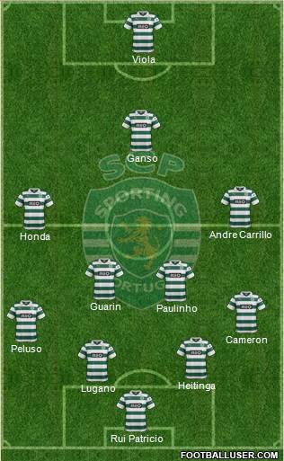 Sporting Clube de Portugal - SAD Formation 2013