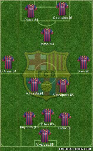 F.C. Barcelona Formation 2013