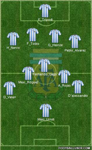 Argentina Formation 2013