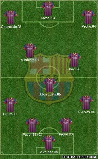 F.C. Barcelona Formation 2013