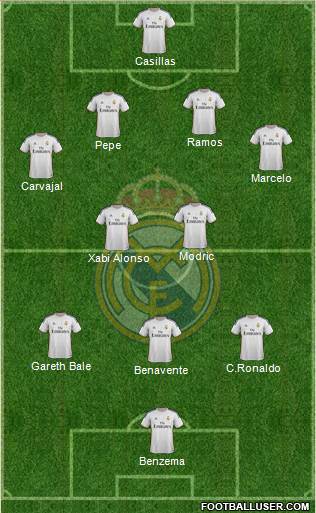 Real Madrid C.F. Formation 2013