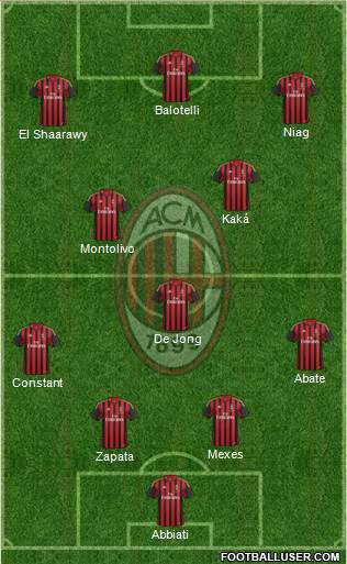 A.C. Milan Formation 2013