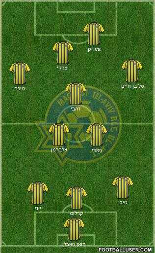 Maccabi Tel-Aviv Formation 2013