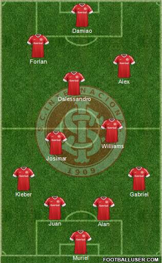 SC Internacional Formation 2013