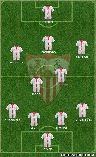 Sevilla F.C., S.A.D. Formation 2013