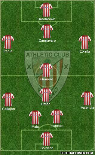 Athletic Club Formation 2013