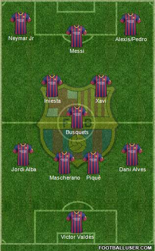 F.C. Barcelona Formation 2013