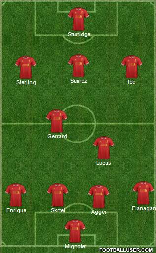 Liverpool Formation 2013
