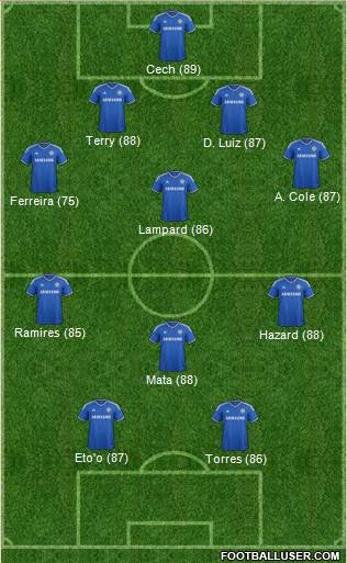 Chelsea Formation 2013