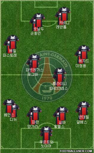 Paris Saint-Germain Formation 2013
