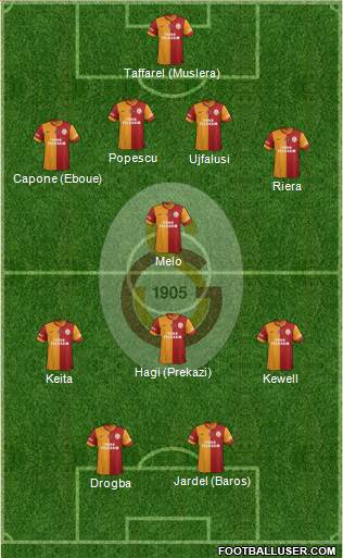 Galatasaray SK Formation 2013