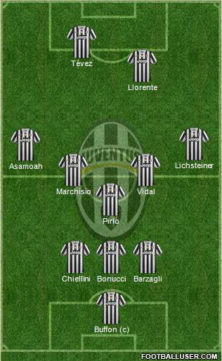 Juventus Formation 2013