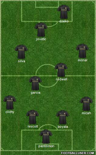 Manchester City Formation 2013