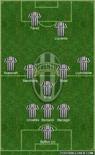 Juventus Formation 2013